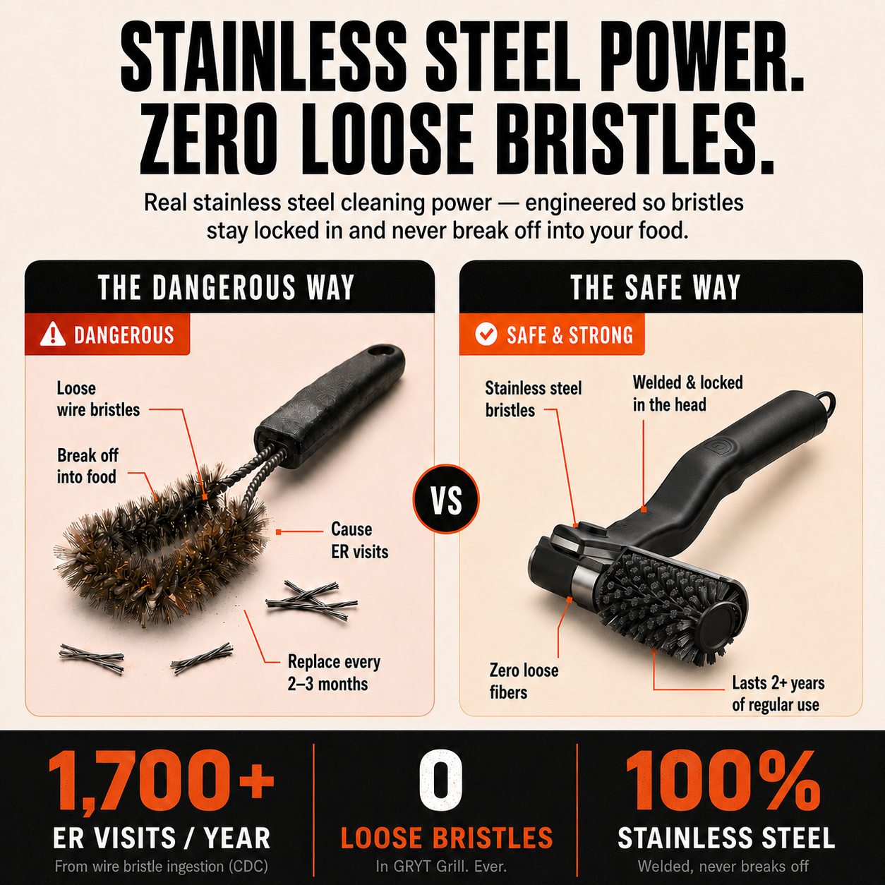 GRYT™ No-Scrub Grill Brush