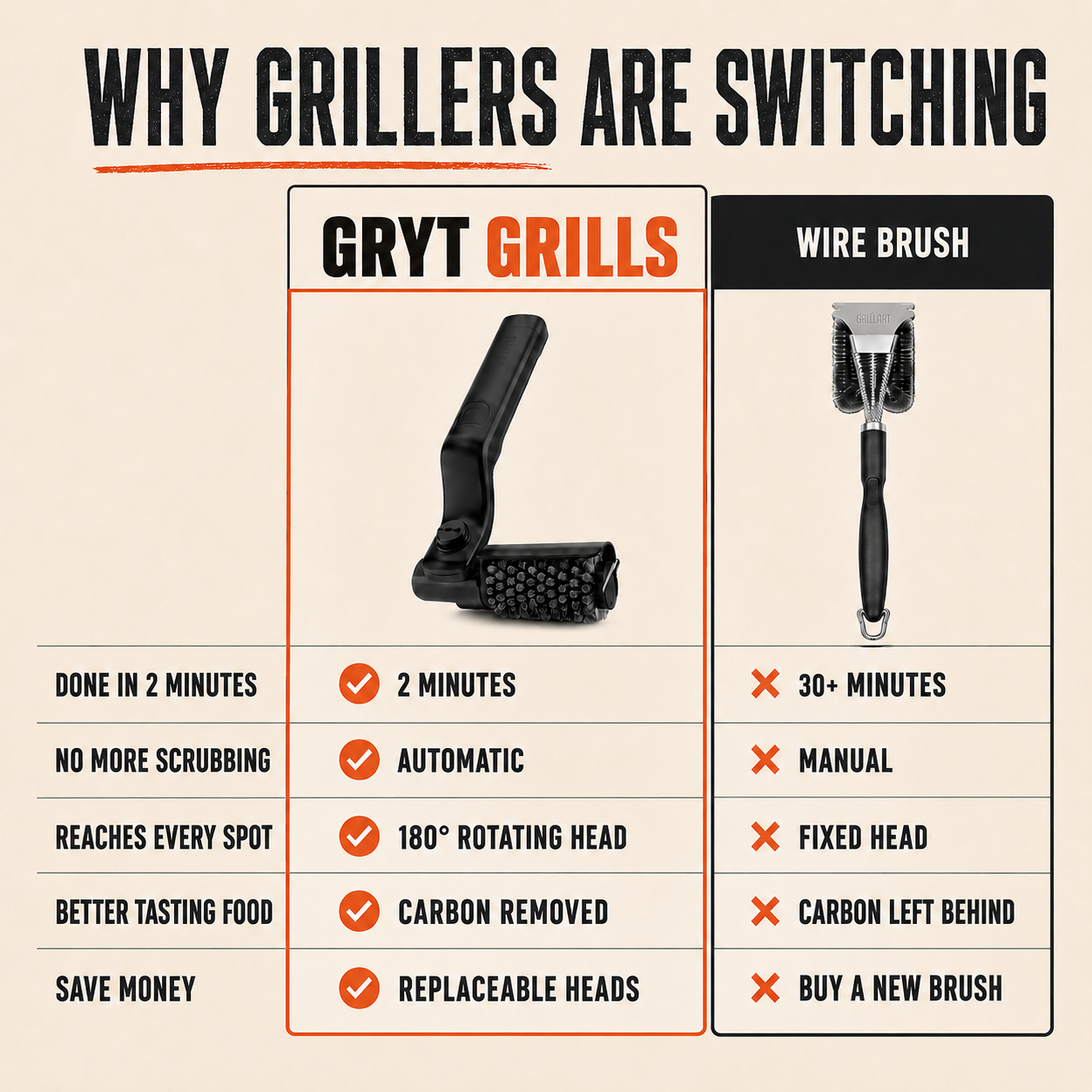 GRYT™ No-Scrub Grill Brush