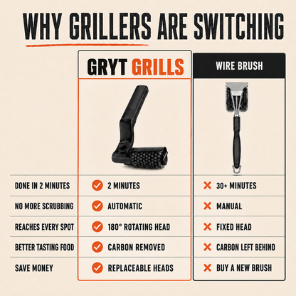 GRYT™ No-Scrub Grill Brush